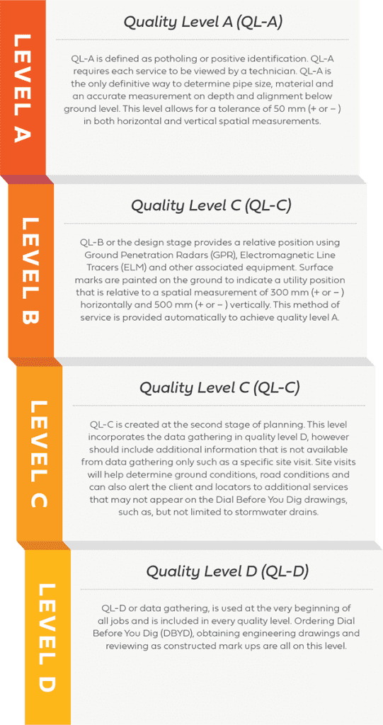QUALITY LEVELS